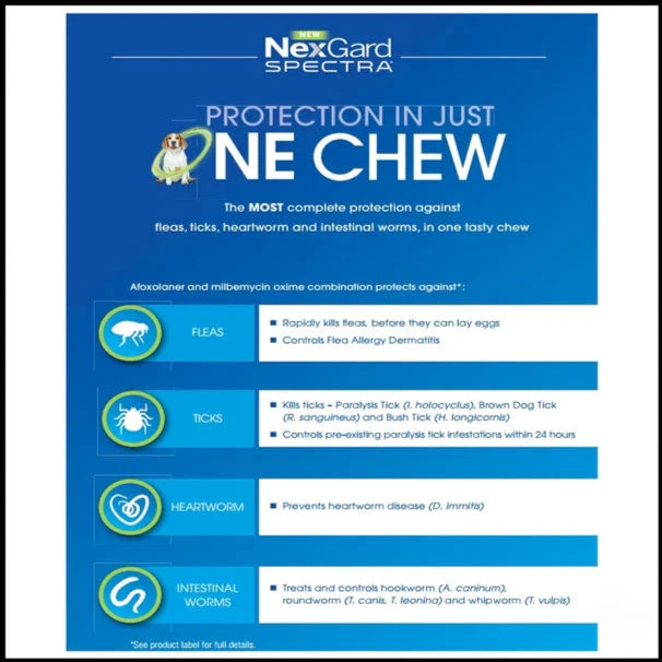 NexGard Spectra